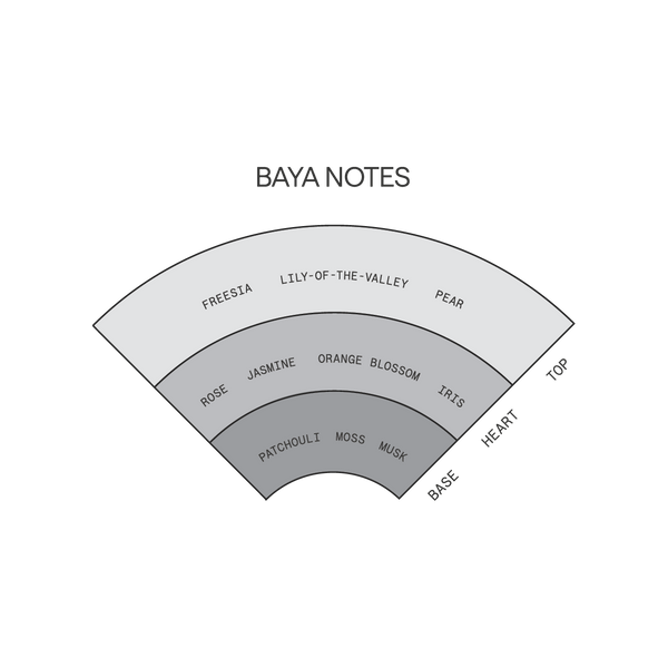 SAINT COBES Solid Parfum BAYA - Image 3